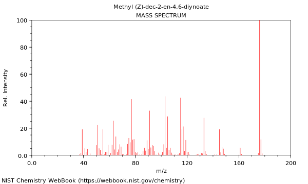 Mass spectrum