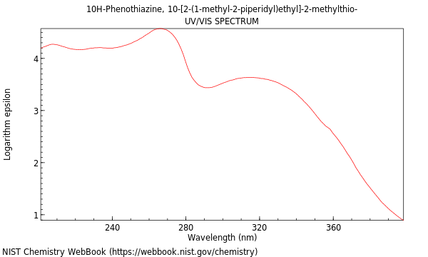 UVVis spectrum