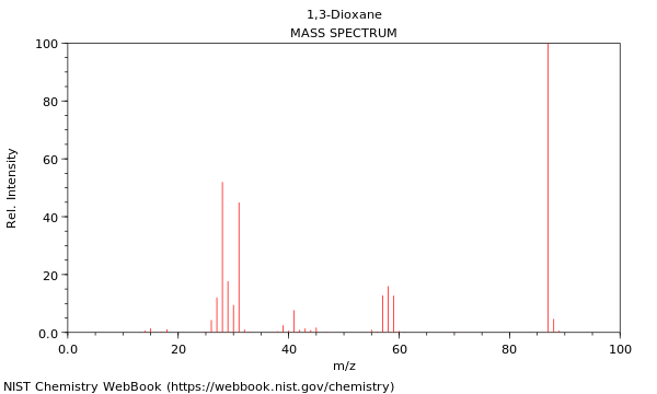 Mass spectrum