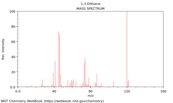 Mass spectrum