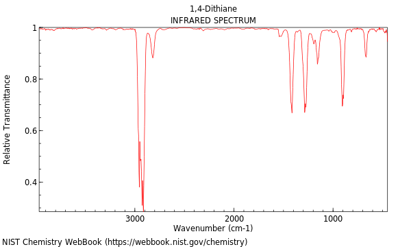 IR spectrum