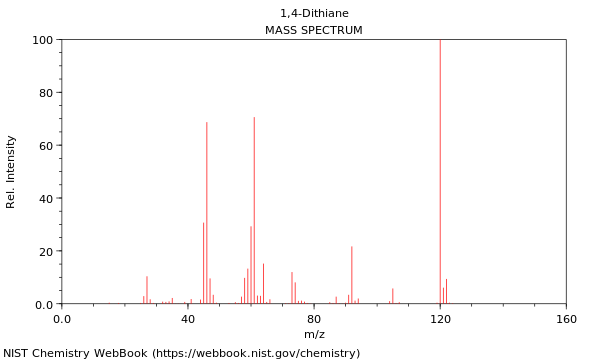 Mass spectrum