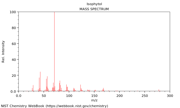 Mass spectrum