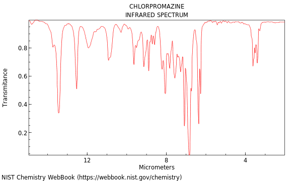 IR spectrum