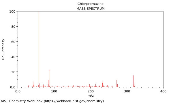 Mass spectrum