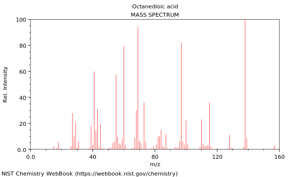 Mass spectrum