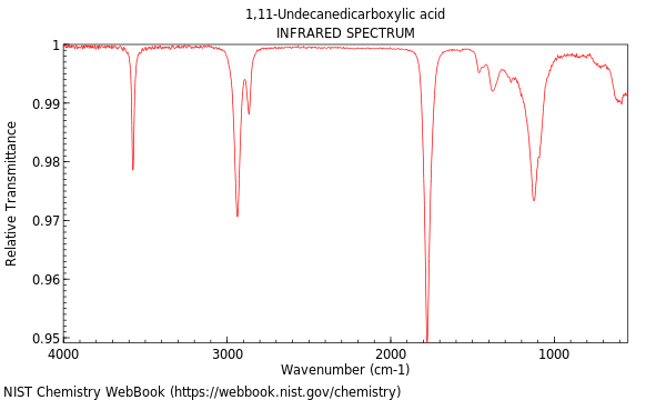 IR spectrum