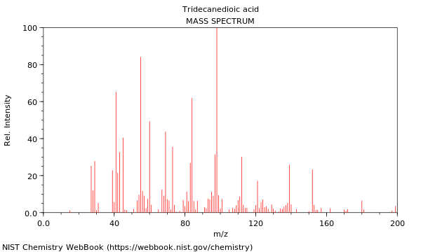 Mass spectrum