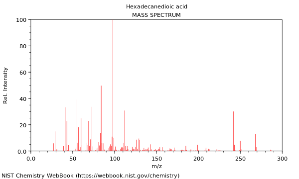 Mass spectrum