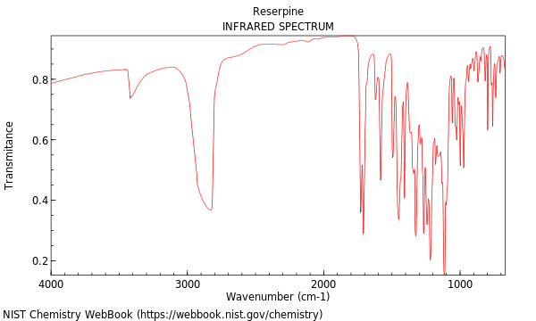 Reserpine