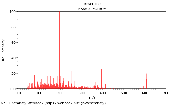 Mass spectrum