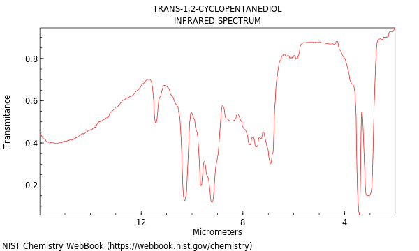 IR spectrum