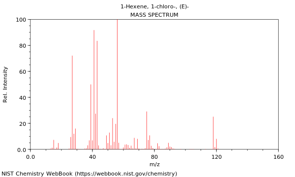 Mass spectrum