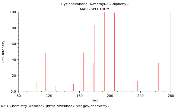 Mass spectrum