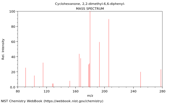 Mass spectrum