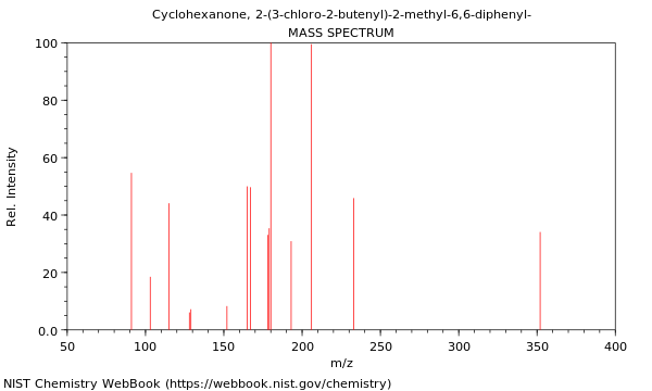 Mass spectrum