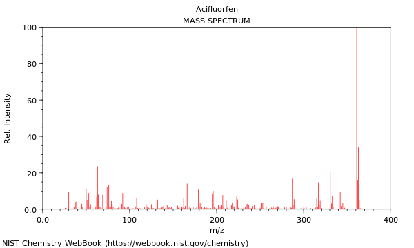 Mass spectrum