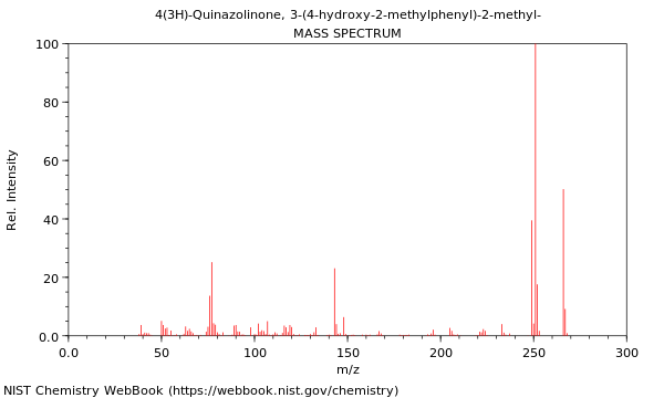 Mass spectrum