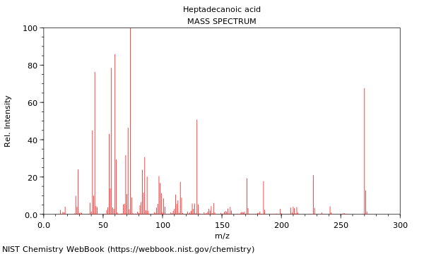 Mass spectrum