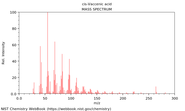 Mass spectrum