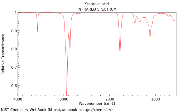 IR spectrum