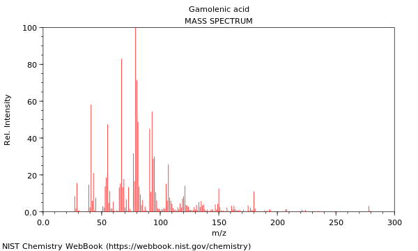 Mass spectrum