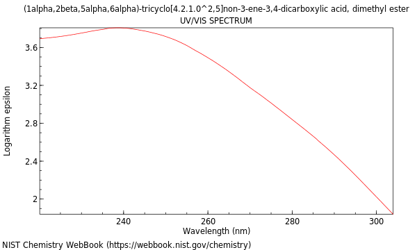 UVVis spectrum