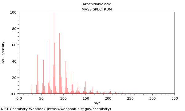 Mass spectrum