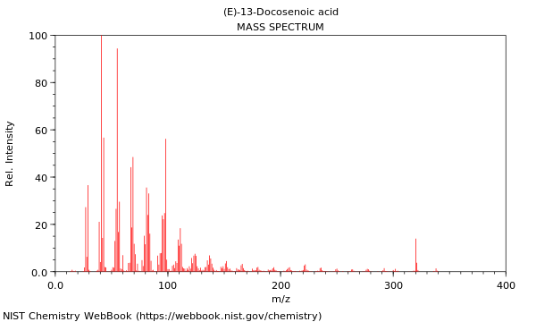 Mass spectrum