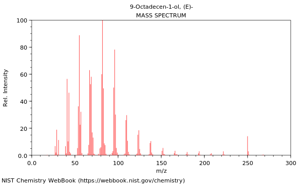 Mass spectrum