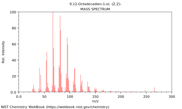 Mass spectrum