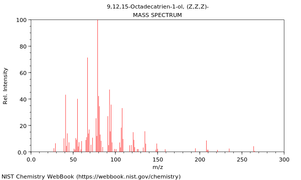 Mass spectrum