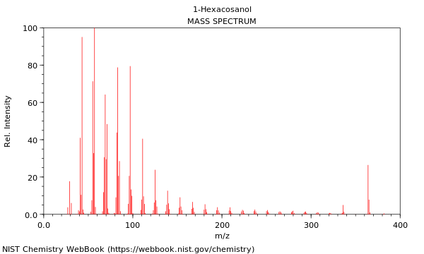 Mass spectrum