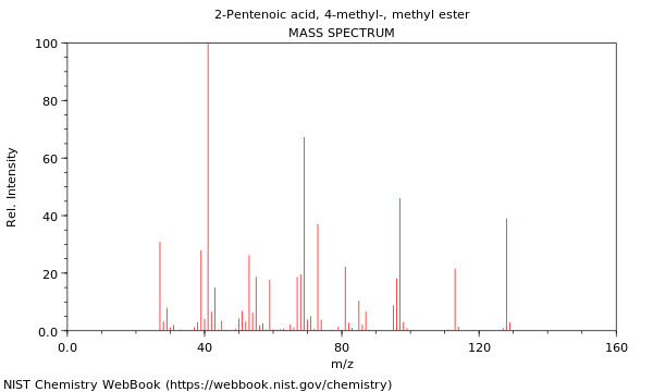 Mass spectrum