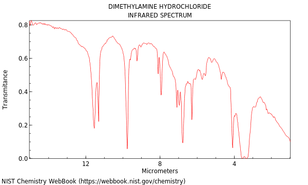 IR spectrum