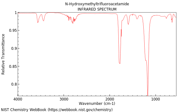 IR spectrum