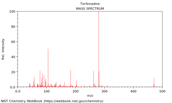 Mass spectrum