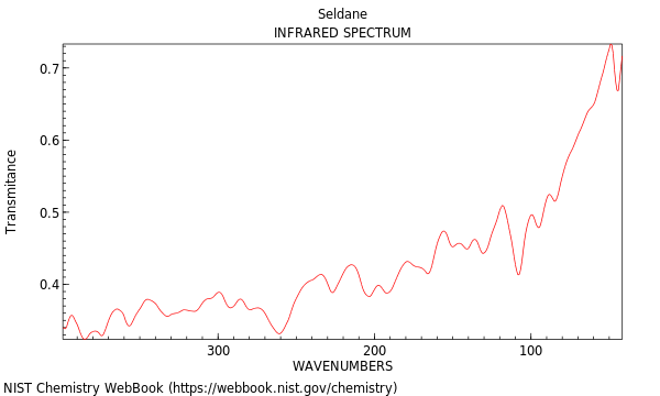 THz spectrum