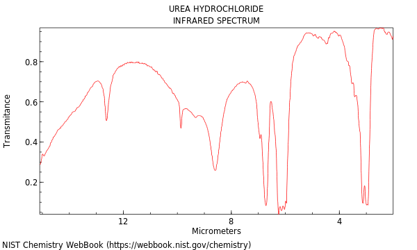 Urea hydrochloride