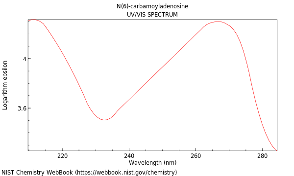 UVVis spectrum