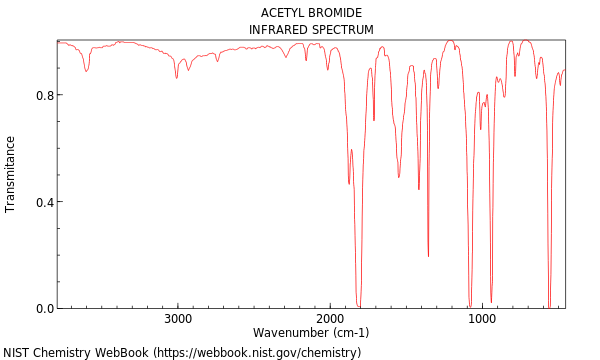 IR spectrum