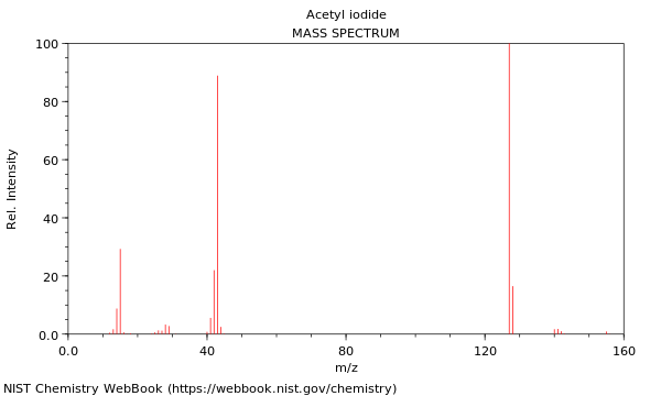 Mass spectrum