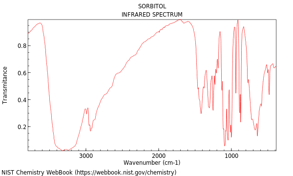 IR spectrum