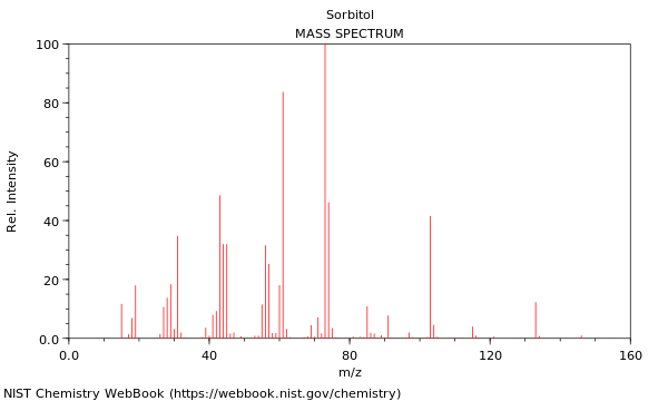 Mass spectrum