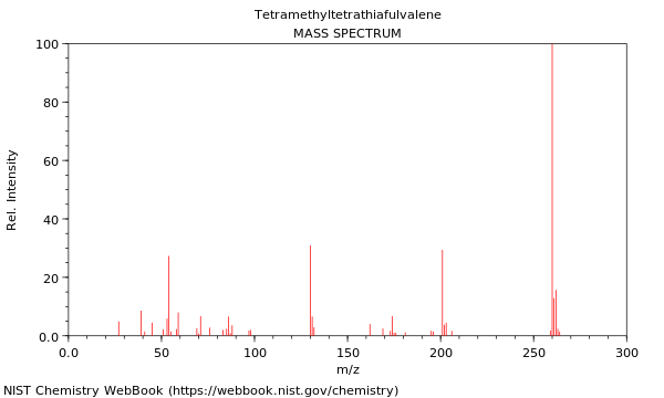 Mass spectrum