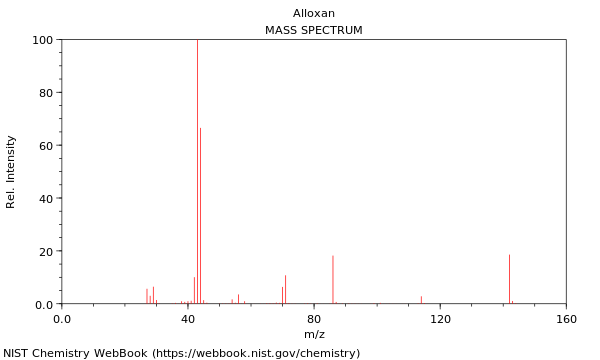 Mass spectrum