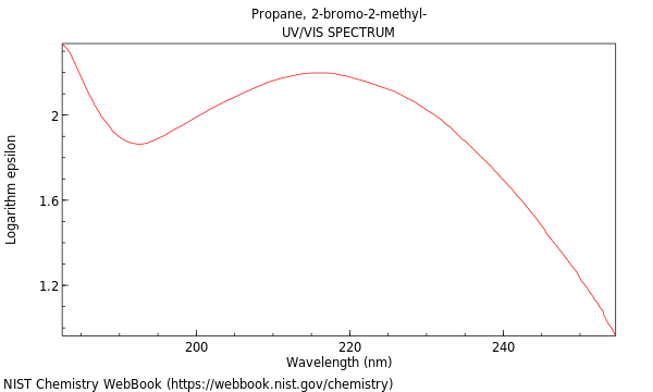 UVVis spectrum