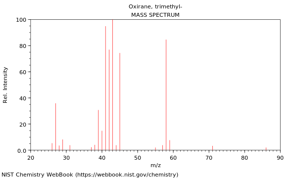 Mass spectrum