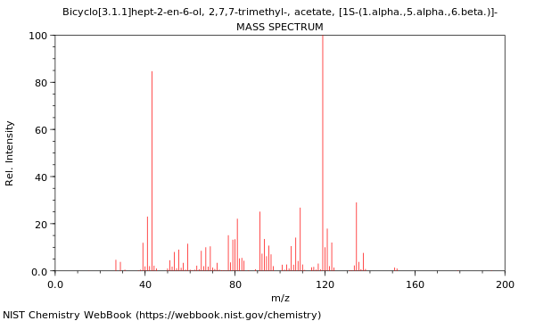 Mass spectrum