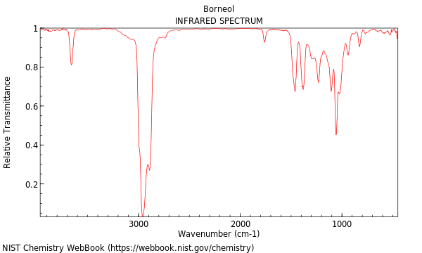 IR spectrum